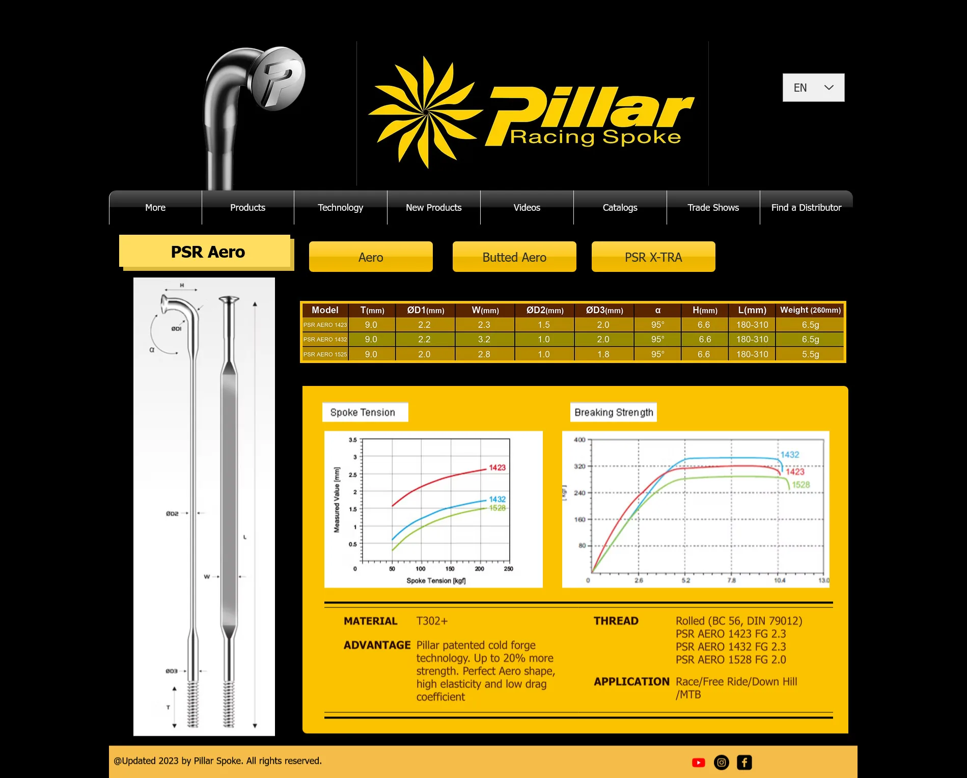 Pillar Spoke official PSR Aero spec sheet